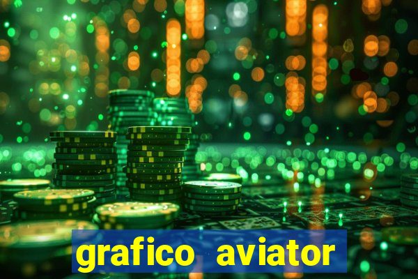 grafico aviator aposta ganha